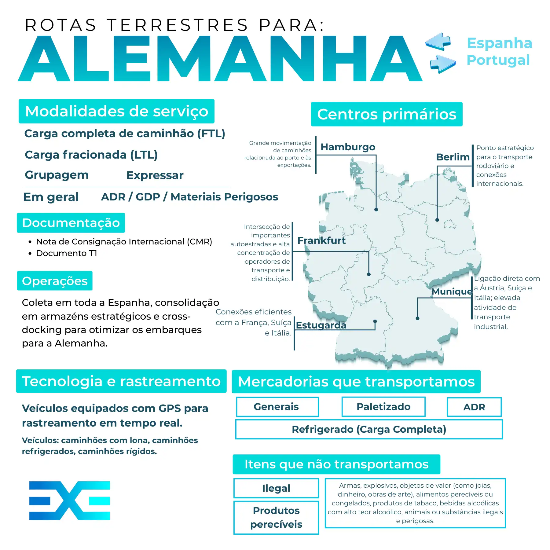 Infografia de transporte de mercadorias para Alemanha
