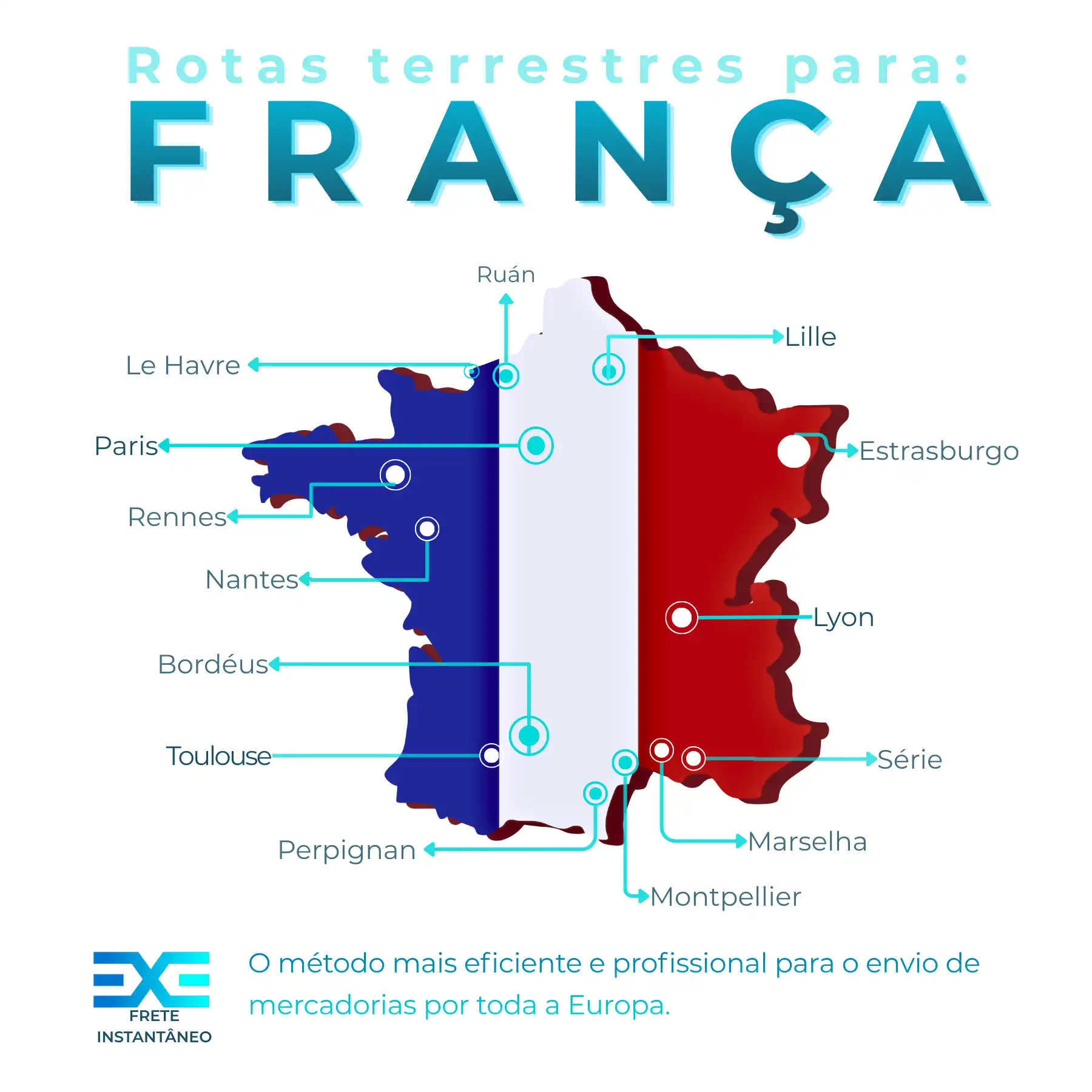 Mapa infográfico da França exibindo as "Rotas terrestres para a França" e os serviços logísticos. As cidades destacadas com pontos são: Le Havre, Lille, Estrasburgo, Paris, Rennes, Nantes, Lyon, Nice, Bordéus, Marselha, Montpellier, Toulouse e Perpinhão. Os serviços listados incluem: FTL, LTL, EXPRESS, GRUPAGEM, ADR, GDP, Materiais Perigosos, Gestão Documental, Recolha, consolidação e cross-docking, e veículos equipados com GPS para rastreamento em tempo real.