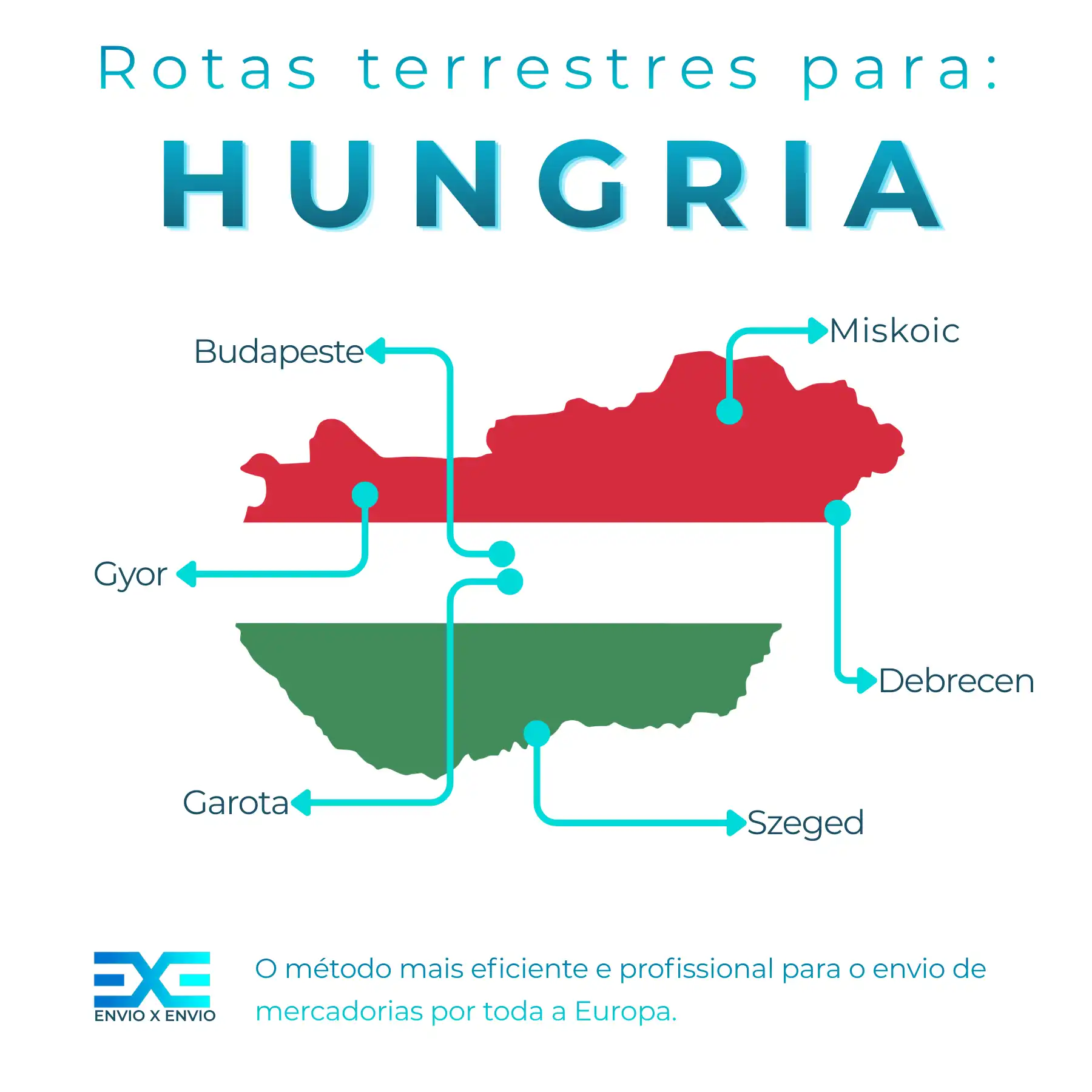 Infografia de transporte de mercadorias para Hungria