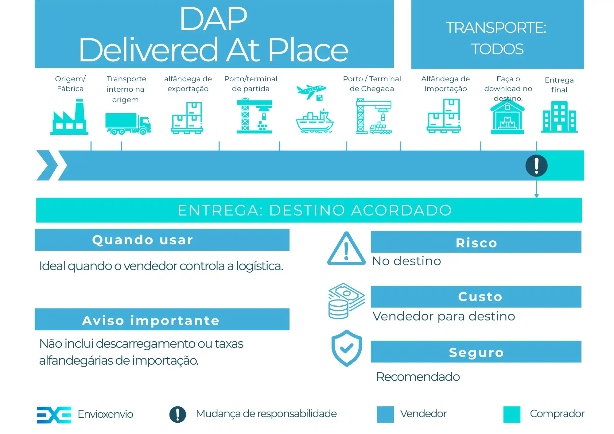 Incoterm DAP – guia completo para importadores e exportadores